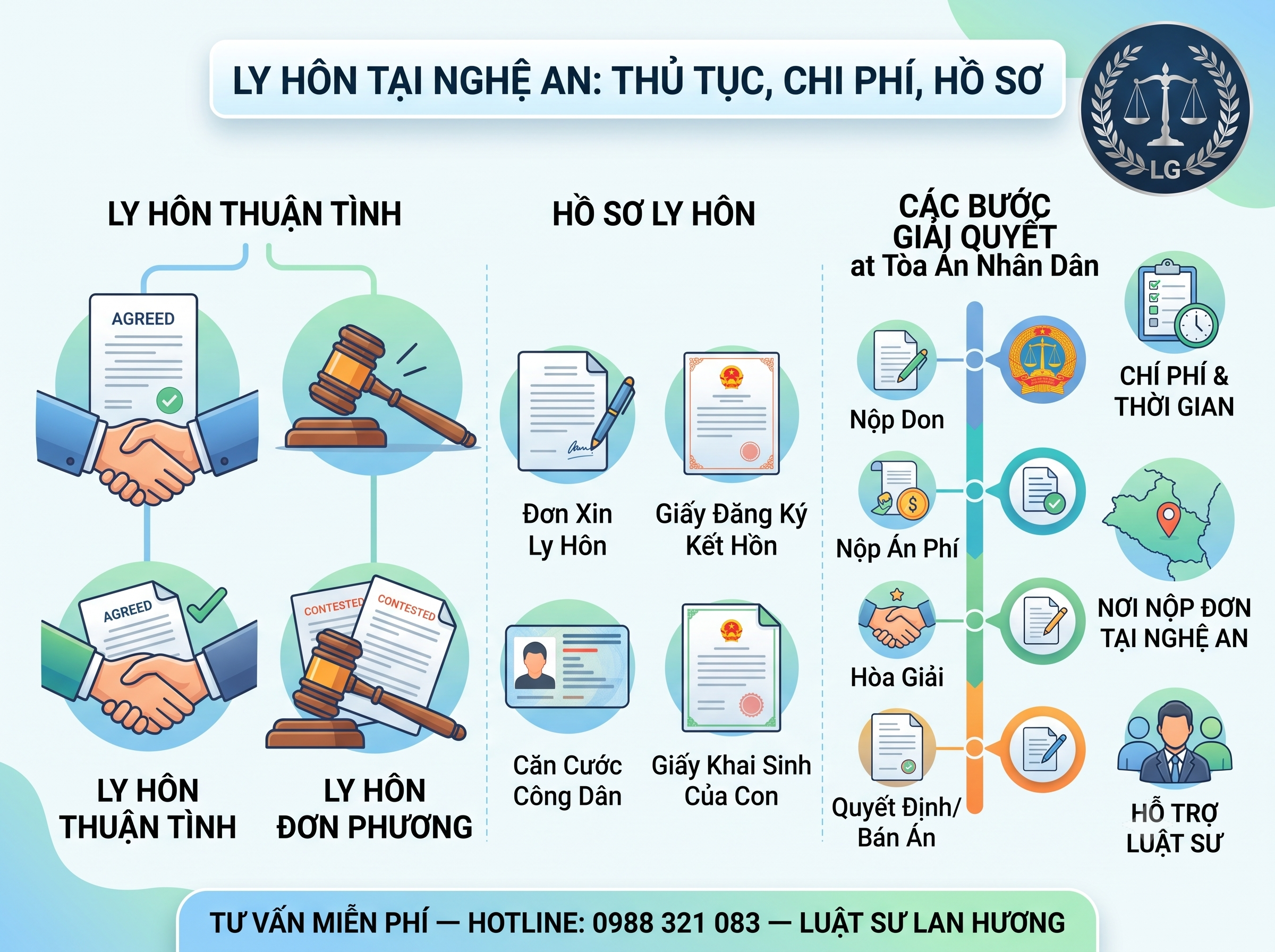 hướng dẫn thủ tục ly hôn tại Nghệ An